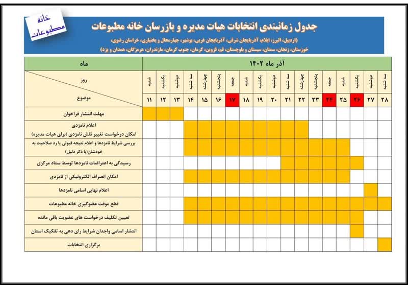 خانه مطبوعات و رسانه‌های استان اردبیل اعضای هیات مدیره و بازرسان خود را خواهد شناخت