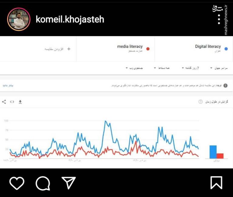 چرا مرگ رسانه فرا رسیده؟