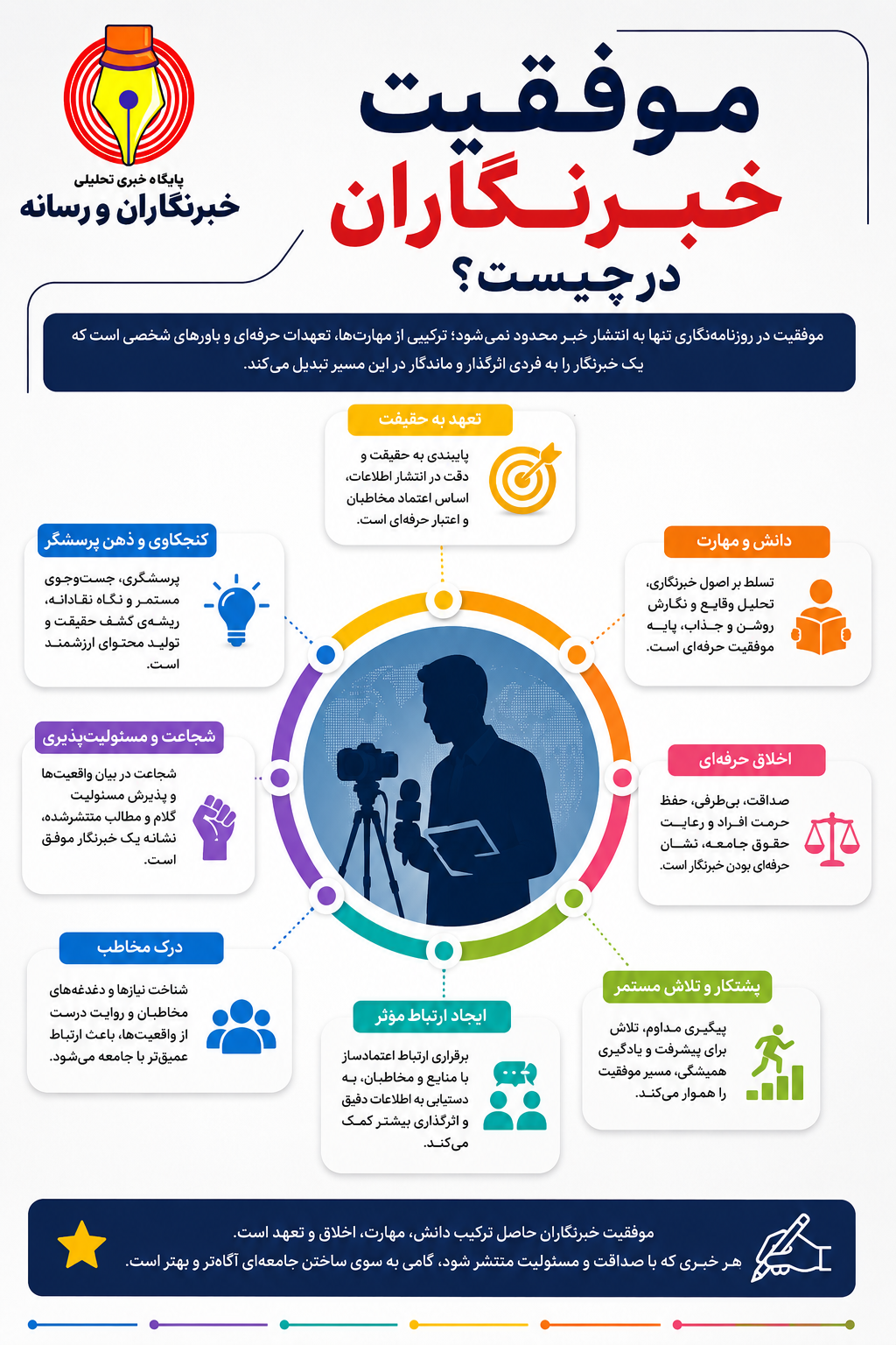 موفقیت خبرنگاران در چیست؟
