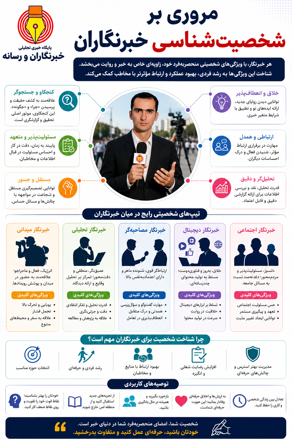 مروری بر شخصیت‌شناسی خبرنگاران
