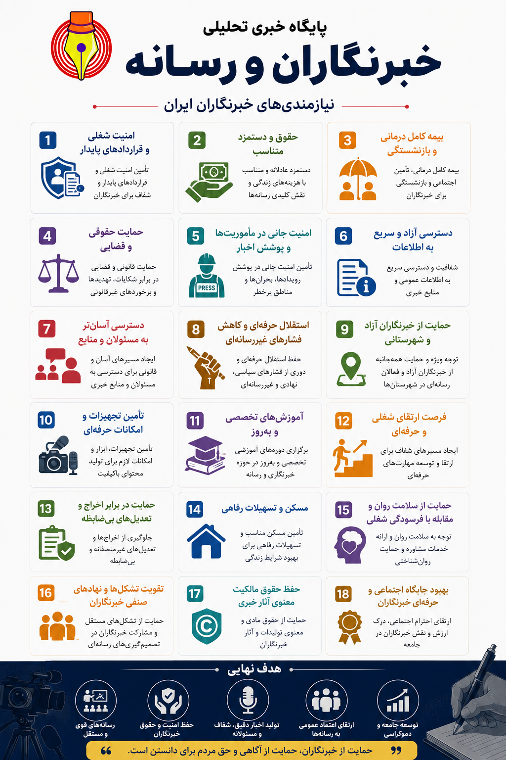 نیازمندیهای خبرنگاران ایران